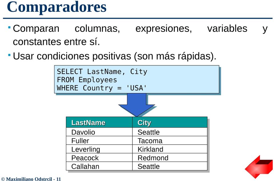 SELECT SELECT LastName, LastName, City City FROM FROM Employees Employees WHERE WHERE Country Country == 'USA'