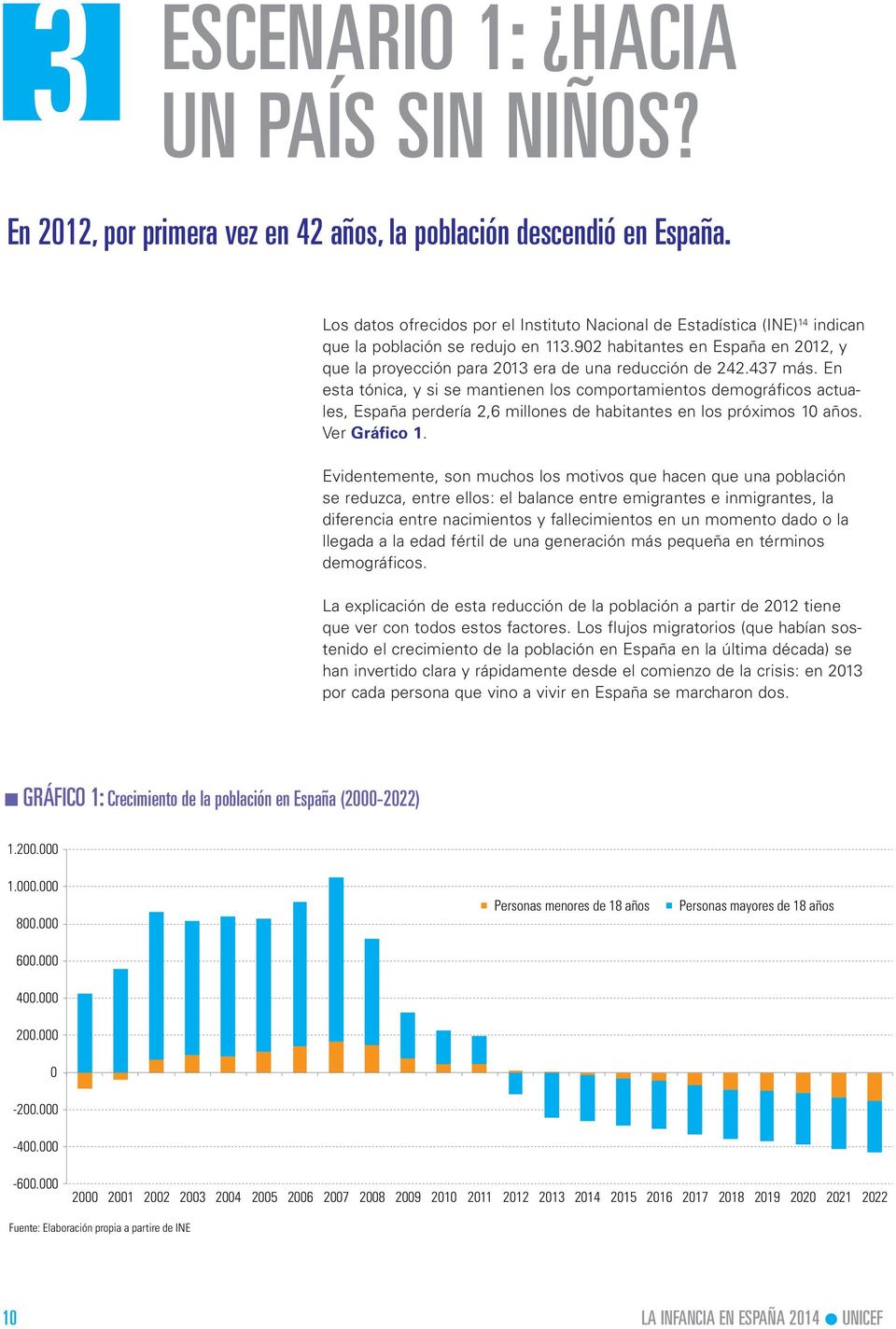 92 habitantes en España en 212, y que la proyección para 213 era de una reducción de 242.437 más.