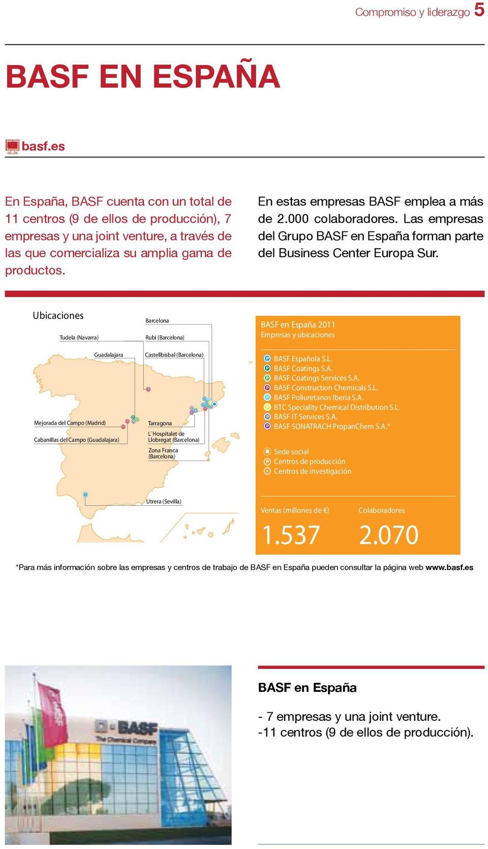 En estas empresas BASF emplea a más de 2.000 colaboradores. Las empresas del Grupo BASF en España forman parte del Business Center Europa Sur.