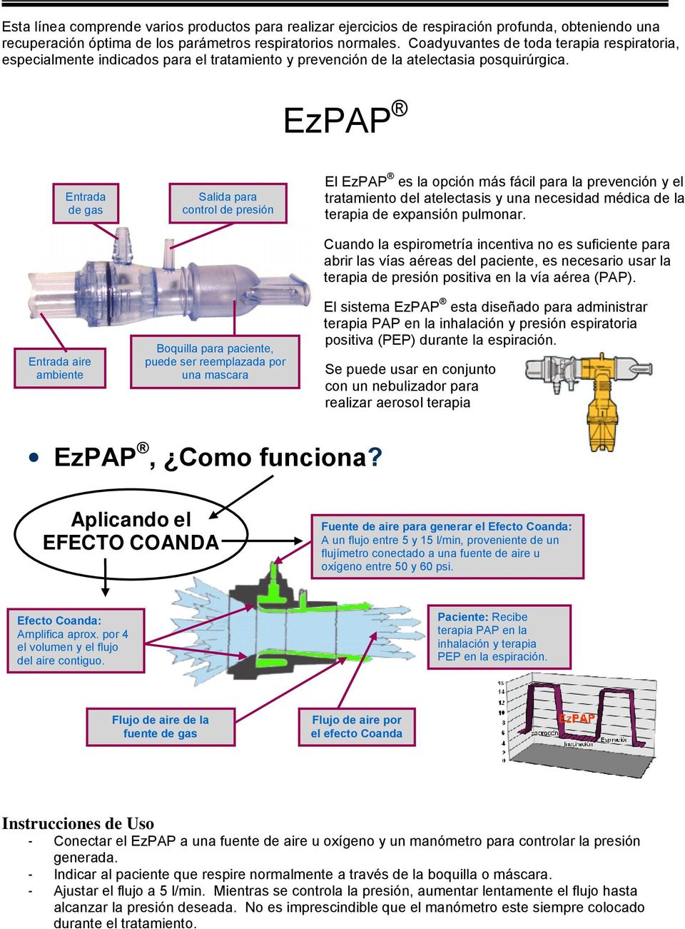 EzPAP Entrada de gas Entrada aire ambiente Salida para control de presión Boquilla para paciente, puede ser reemplazada por una mascara El EzPAP es la opción más fácil para la prevención y el