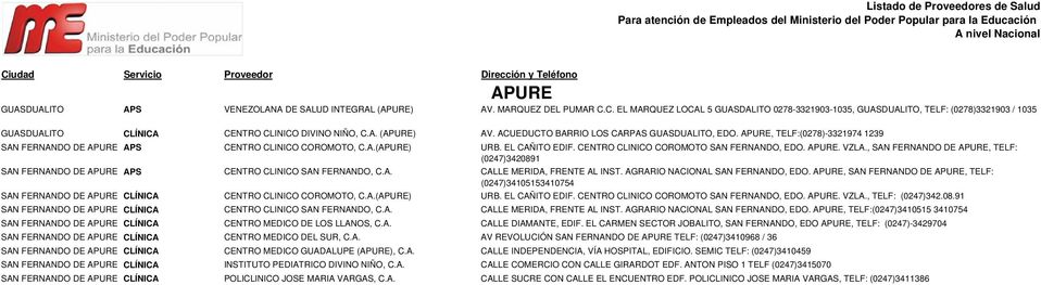 ACUEDUCTO BARRIO LOS CARPAS GUASDUALITO, EDO. APURE, TELF:(0278)-3321974 1239 SAN FERNANDO DE APURE APS CENTRO CLINICO COROMOTO, C.A.(APURE) URB. EL CAÑITO EDIF.