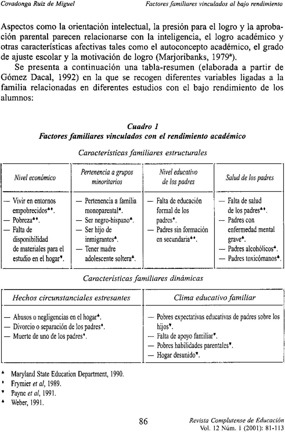 Se presenta a continuación una tabla-resumen (elaborada a partir de Gómez Dacal, 1992) en la que se recogen diferentes variables ligadas a la familia relacionadas en diferentes estudios con el bajo