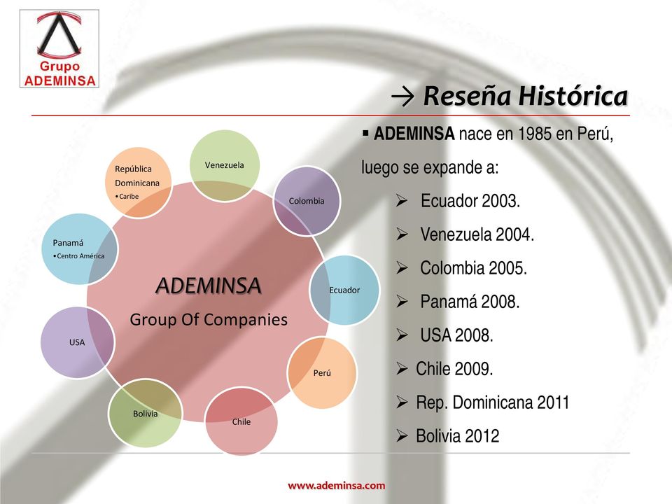 Centro América USA ADEMINSA Group Of Companies Ecuador Colombia 2005. Panamá 2008.