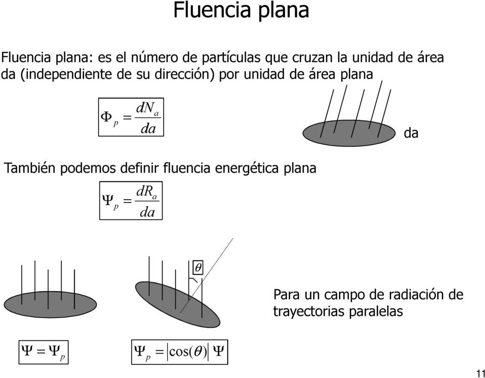 plana También podemos definir drafluencia energética plana da da Ψp