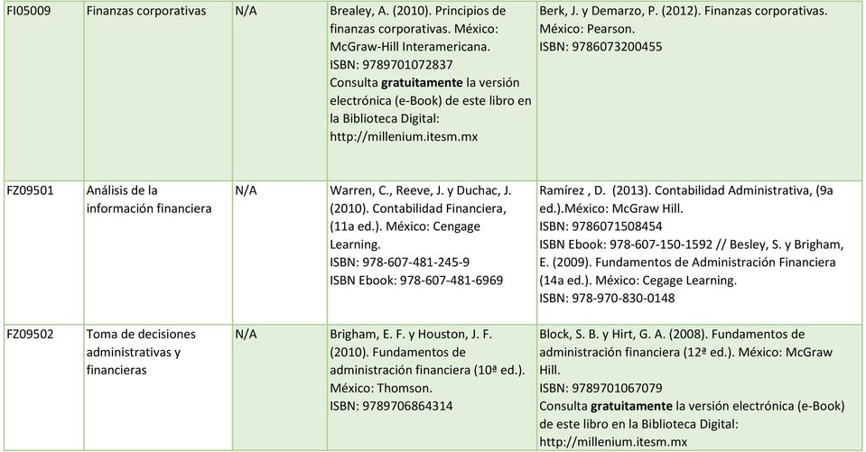 ISBN: 9786073200455 FZ09501 Análisis de la información financiera Warren, C., Reeve, J. y Duchac, J. (2010). Contabilidad Financiera, (11a ed.). México: Cengage Learning.