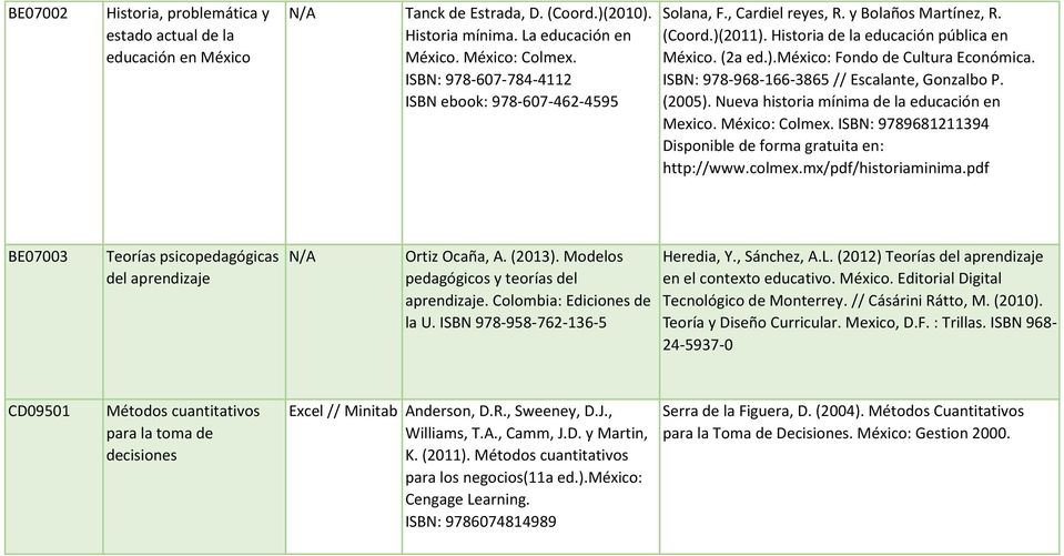 ISBN: 978-968-166-3865 // Escalante, Gonzalbo P. (2005). Nueva historia mínima de la educación en Mexico. México: Colmex. ISBN: 9789681211394 Disponible de forma gratuita en: http://www.colmex.