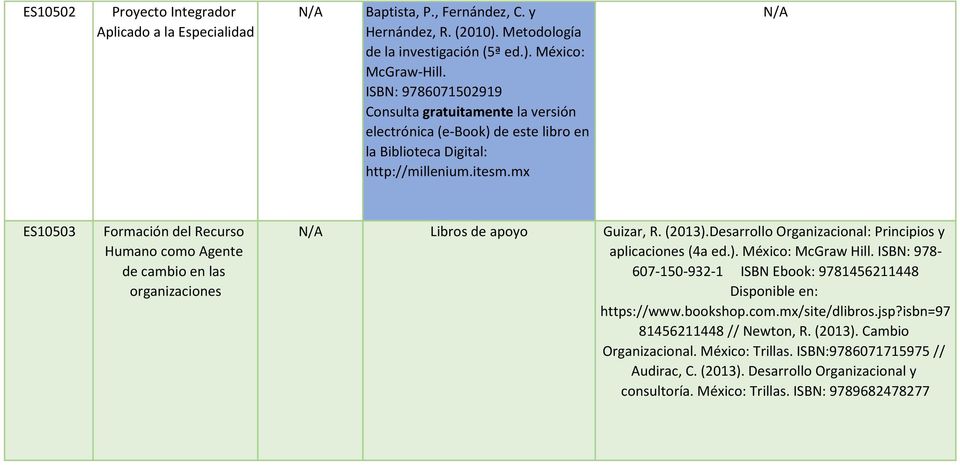 Libros de apoyo Guizar, R. (2013).Desarrollo Organizacional: Principios y aplicaciones (4a ed.). México: McGraw Hill. ISBN: 978-607-150-932-1 ISBN Ebook: 9781456211448 Disponible en: https://www.