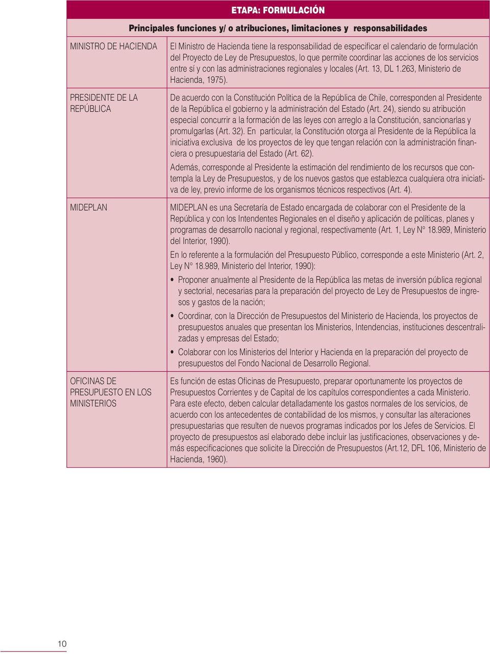 las administraciones regionales y locales (Art. 13, DL 1.263, Ministerio de Hacienda, 1975).