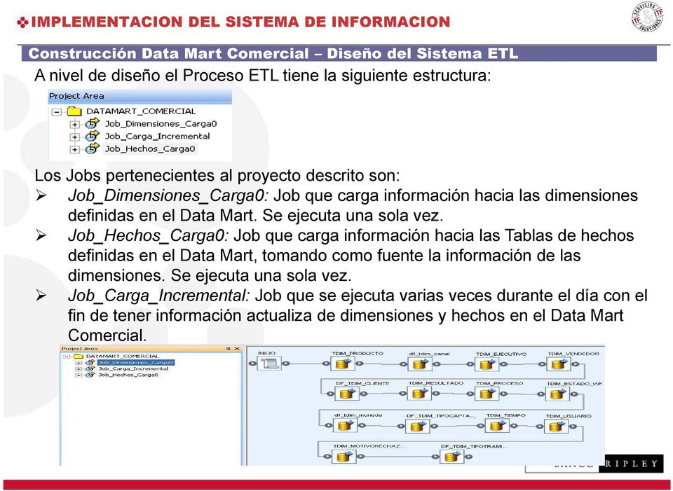 Job_Hechos_Carga0: Job que carga información hacia las Tablas de hechos definidas en el Data Mart, tomando como fuente la información de las dimensiones.