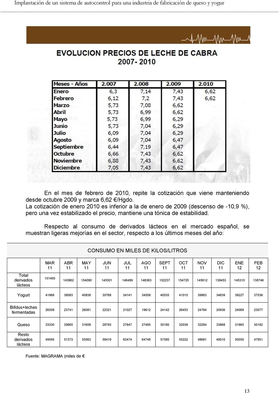 Respecto al consumo de derivados lácteos en el mercado español, se muestran ligeras mejorías en el sector, respecto a los últimos meses del año: CONSUMO EN MILES DE KILOS/LITROS Total derivados