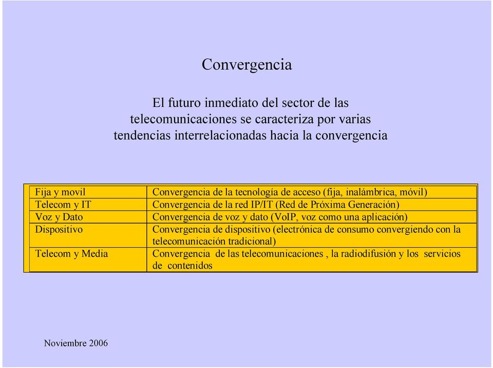 Convergencia de la red IP/IT (Red de Próxima Generación) Convergencia de voz y dato (VoIP, voz como una aplicación) Convergencia de dispositivo