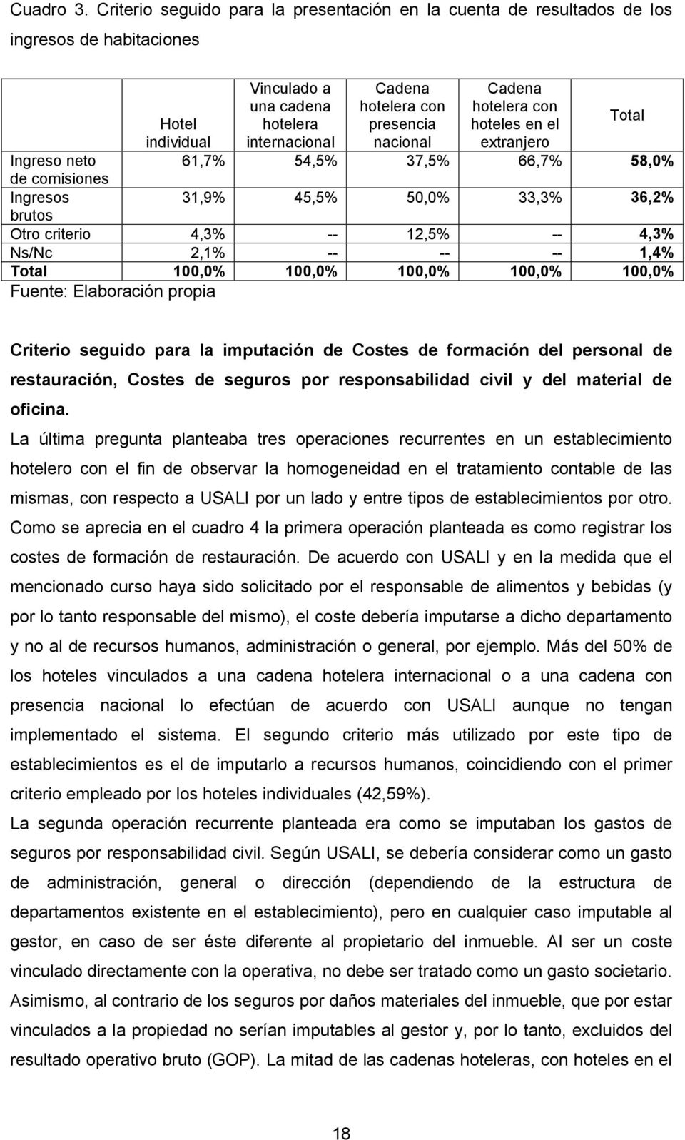 Total individual internacional nacional extranjero Ingreso neto 61,7% 54,5% 37,5% 66,7% 58,0% de comisiones Ingresos 31,9% 45,5% 50,0% 33,3% 36,2% brutos Otro criterio 4,3% -- 12,5% -- 4,3% Ns/Nc