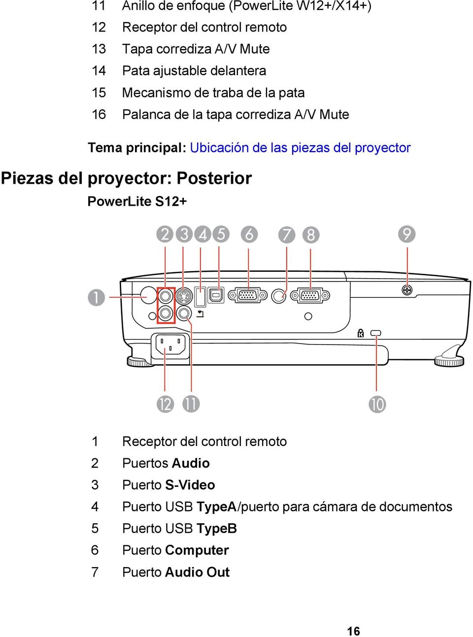 piezas del proyector Piezas del proyector: Posterior PowerLite S12+ 1 Receptor del control remoto 2 Puertos Audio 3