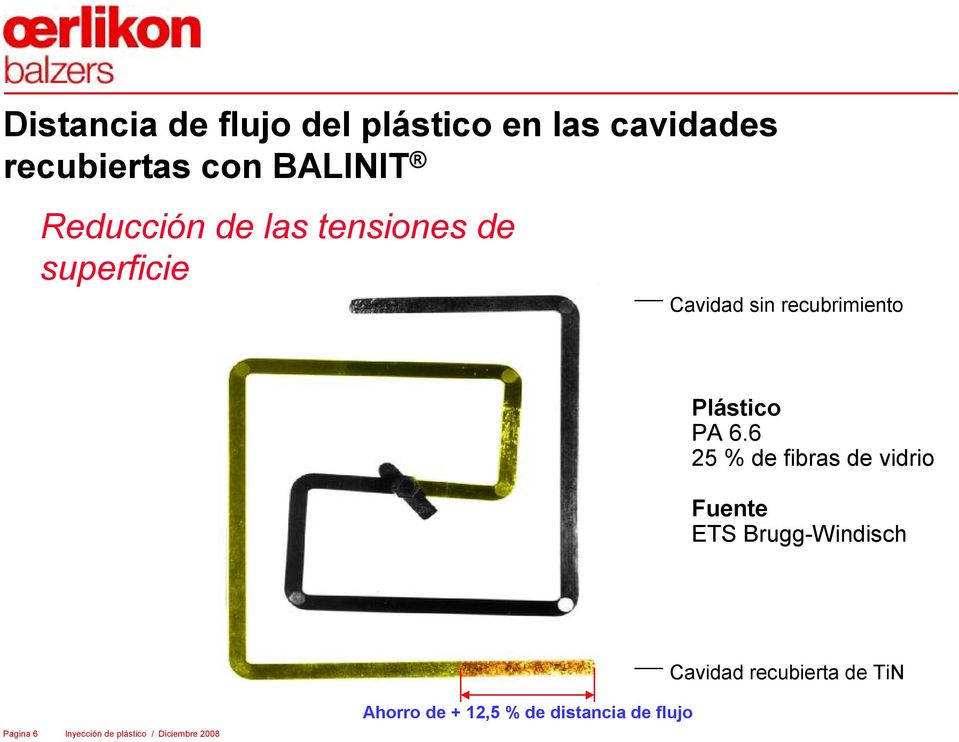 6 25 % de fibras de vidrio Fuente ETS Brugg-Windisch Cavidad recubierta de TiN