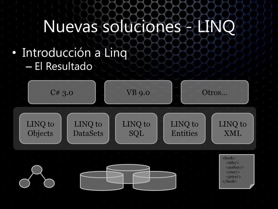 0 Otros LINQ to Objects LINQ to DataSets LINQ to SQL LINQ