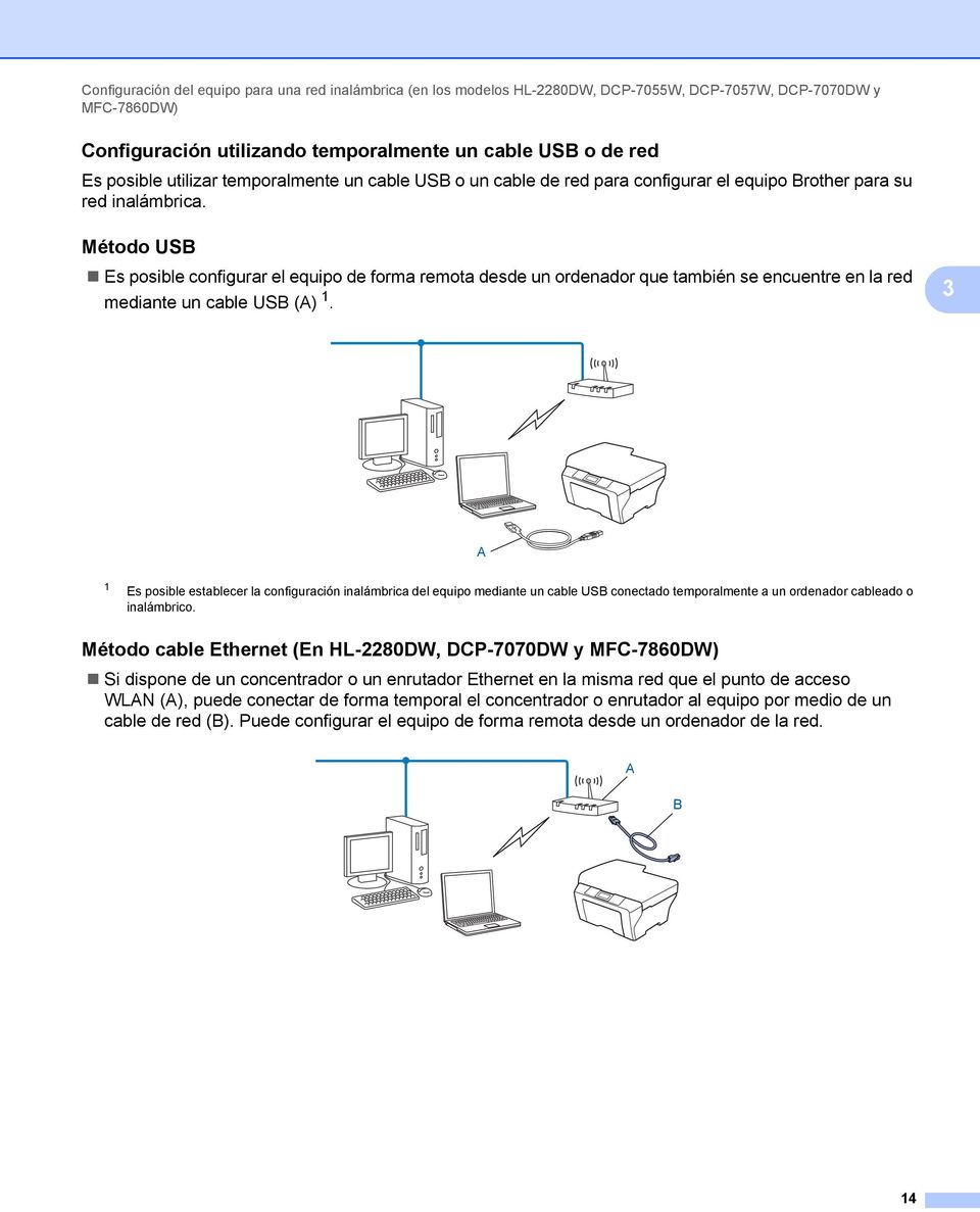 Método USB 3 Es posible configurar el equipo de forma remota desde un ordenador que también se encuentre en la red mediante un cable USB (A) 1.