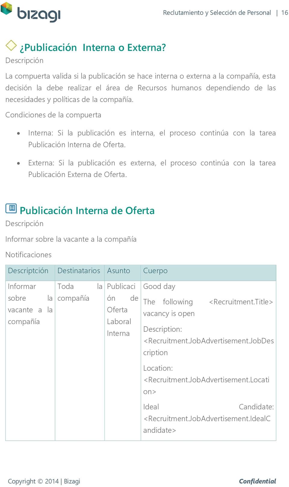 Condiciones de la compuerta Interna: Si la publicación es interna, el proceso continúa con la tarea Publicación Interna de Oferta.