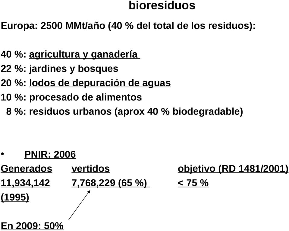 procesado de alimentos 8 %: residuos urbanos (aprox 40 % biodegradable) PNIR: 2006