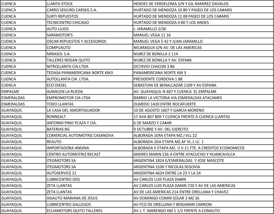 JARAMILLO 2/30 SARAMOTOR'S MANUEL VEGA 11 16 OSCAR REPUESTOS Y ACCESORIOS MANUEL VEGA 5 42 Y JUAN JARAMILLO COMPUAUTO NICARAGUA S/N AV. DE LAS AMERICAS MIRASOL S.A. NU#EZ DE BONILLA 2 114 TALLERES NISSAN QUITO NU#EZ DE BONILLA Y AV.