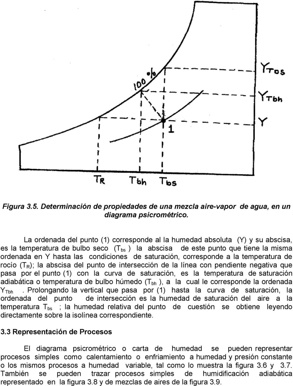 de saturación, corresponde a la temperatura de rocío (T R ); la abscisa del punto de intersección de la línea con pendiente negativa que pasa por el punto (1) con la curva de saturación, es la
