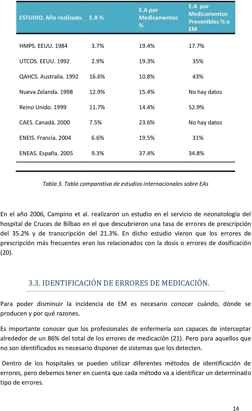 4% 34.8% Tabla 3. Tabla comparativa de estudios internacionales sobre EAs En el año 2006, Campino et al.