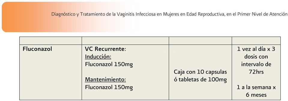 Induccin: Fluconazol 150mg Mantenimiento: Fluconazol 150mg Caja con 10