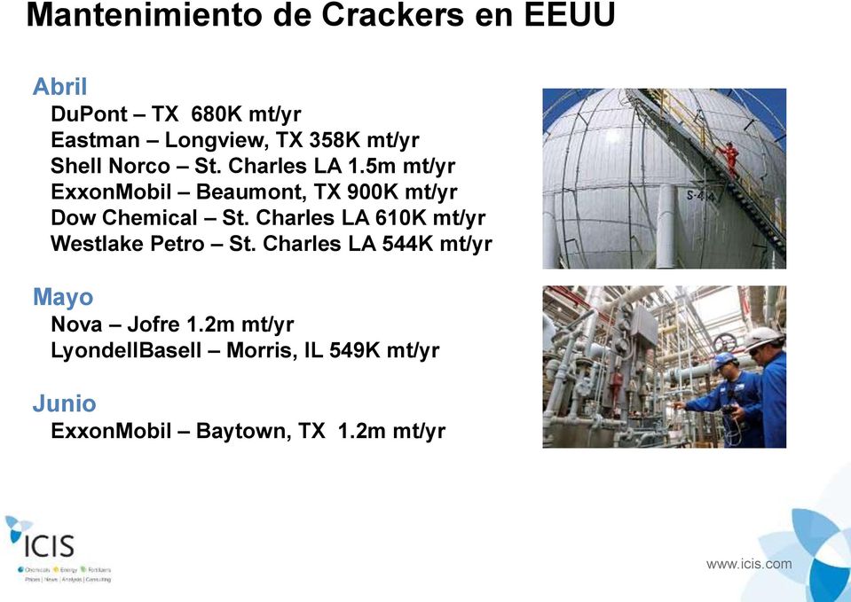 5m mt/yr ExxonMobil Beaumont, TX 900K mt/yr Dow Chemical St.