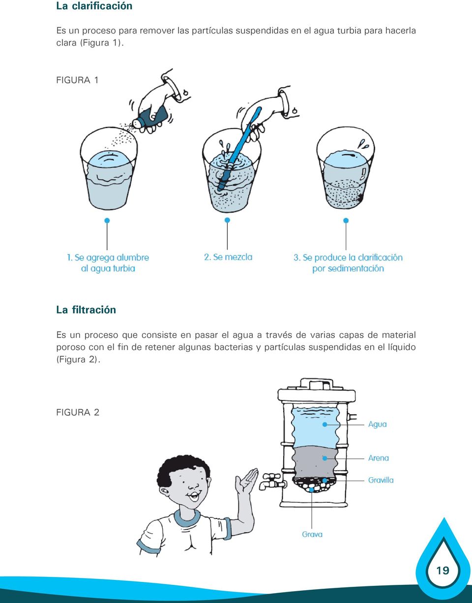 Figura 1 La filtración Es un proceso que consiste en pasar el agua a través de