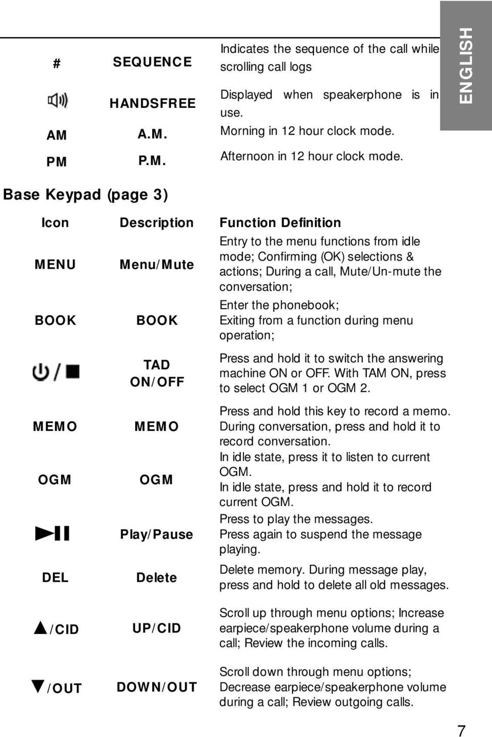 conversation; BOOK BOOK Enter the phonebook; Exiting from a function during menu operation; MEMO OGM DEL TAD ON/OFF MEMO OGM Play/Pause Delete Press and hold it to switch the answering machine ON or