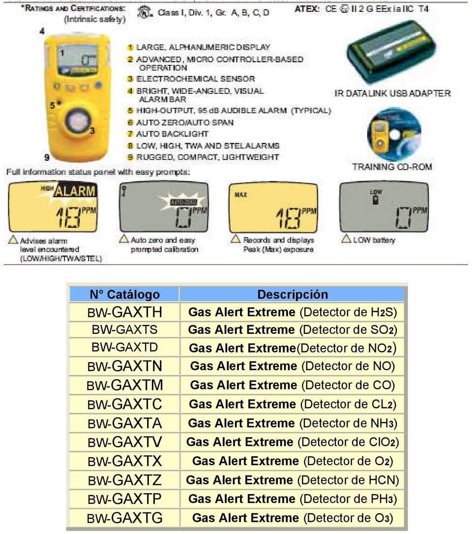 Gas Alert Extreme (Detector de CL2) Gas Alert Extreme (Detector de NH3) Gas Alert Extreme (Detector de ClO2) BW-GAXTX Gas Alert Extreme