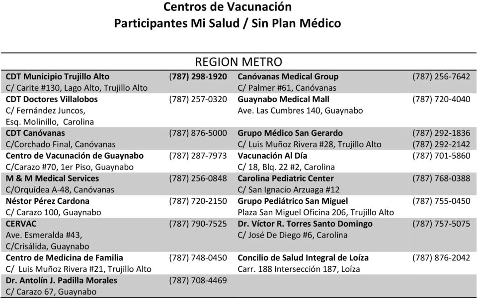 C/ Carazo 100, Guaynabo CERVAC Ave. Esmeralda #43, C/Crisálida, Guaynabo Centro de Medicina de Familia C/ Luis Muñoz Rivera #21, Trujillo Alto Dr. Antolín J.