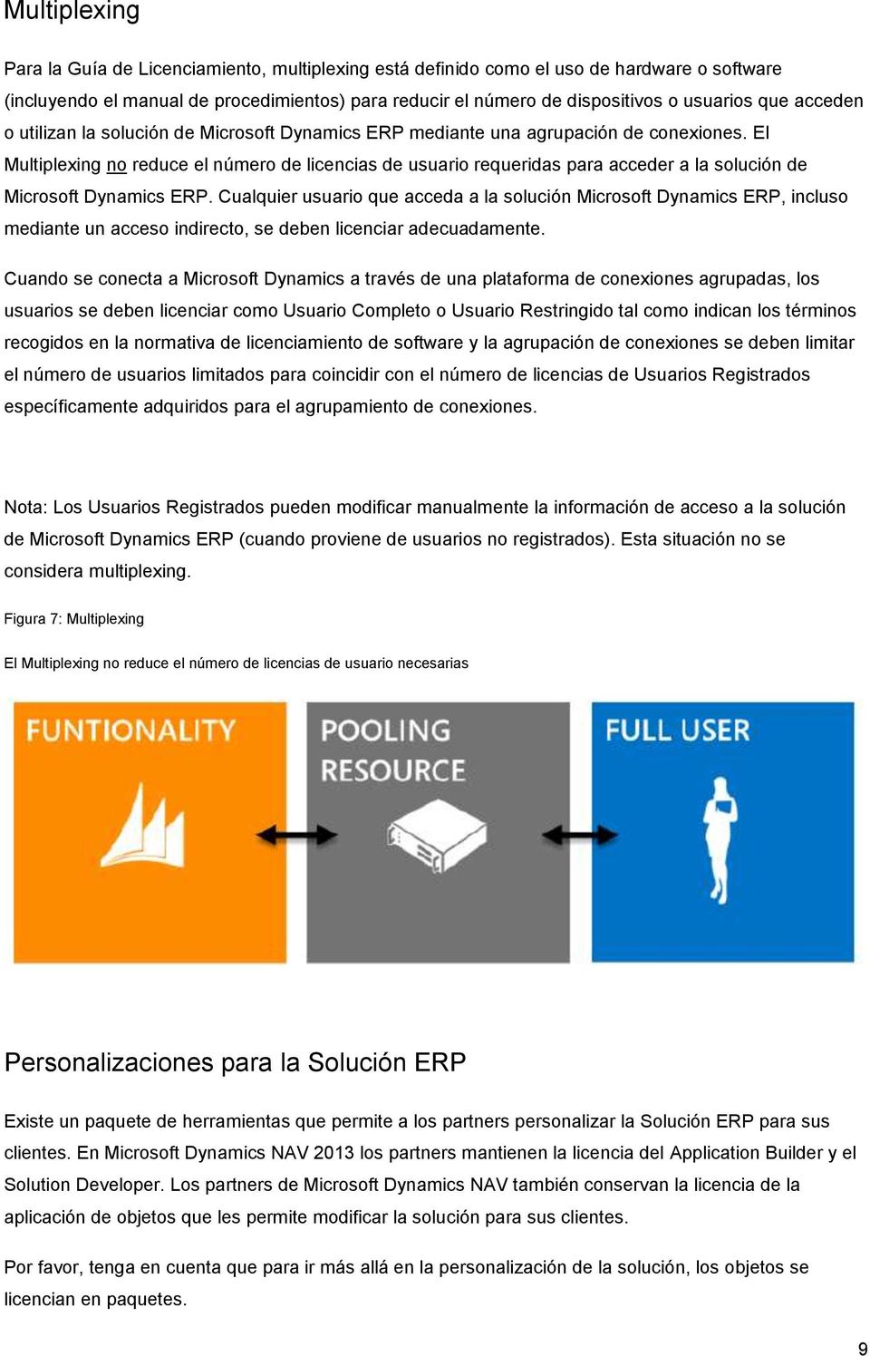 El Multiplexing no reduce el número de licencias de usuario requeridas para acceder a la solución de Microsoft Dynamics ERP.