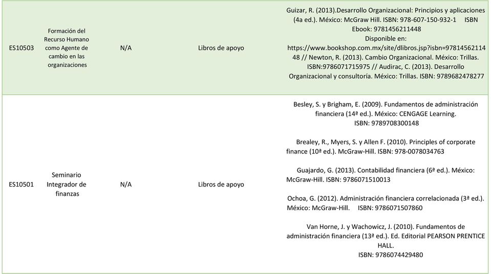 ISBN:9786071715975 // Audirac, C. (2013). Desarrollo Organizacional y consultoría. México: Trillas. ISBN: 9789682478277 Besley, S. y Brigham, E. (2009).