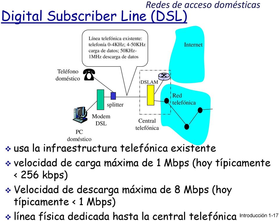 Central telefónica usa la infraestructura telefónica existente velocidad de carga máxima de 1 Mbps (hoy típicamente < 256
