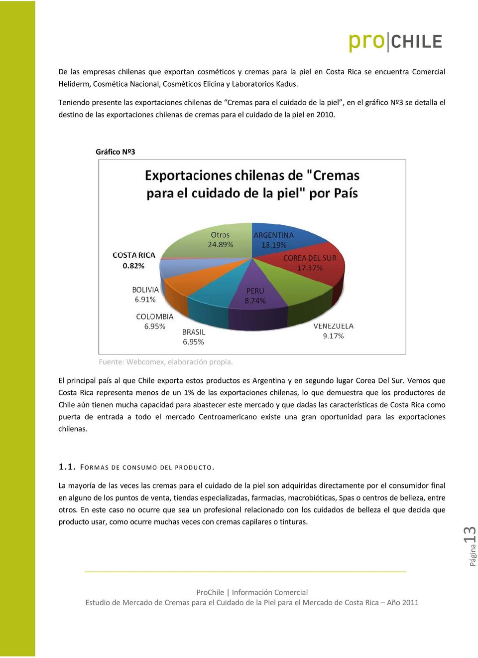 Gráfico Nº3 Fuente: Webcomex, elaboración propia. El principal país al que Chile exporta estos productos es Argentina y en segundo lugar Corea Del Sur.