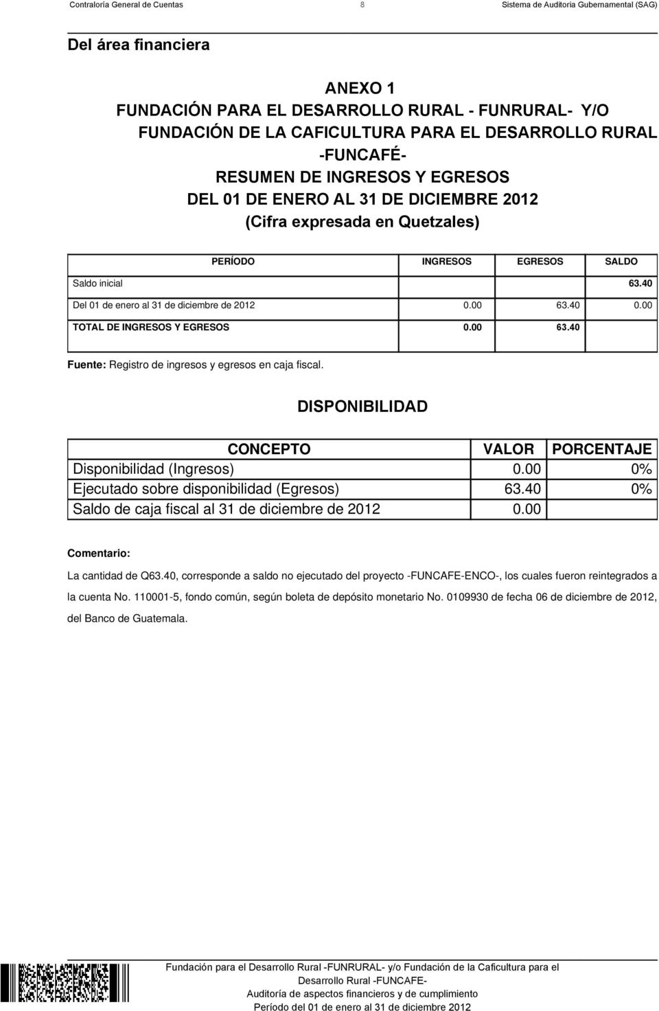 40 Del 01 de enero al 31 de diciembre de 2012 0.00 63.40 0.00 TOTAL DE INGRESOS Y EGRESOS 0.00 63.40 Fuente: Registro de ingresos y egresos en caja fiscal.
