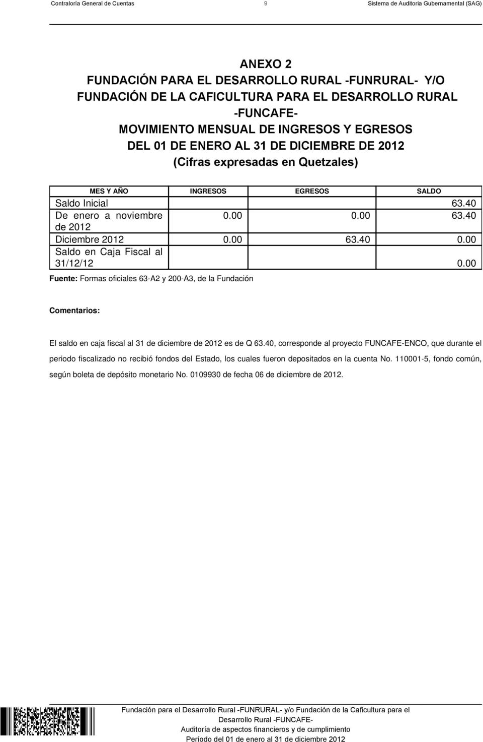 00 63.40 de 2012 Diciembre 2012 0.00 63.40 0.00 Saldo en Caja Fiscal al 31/12/12 0.