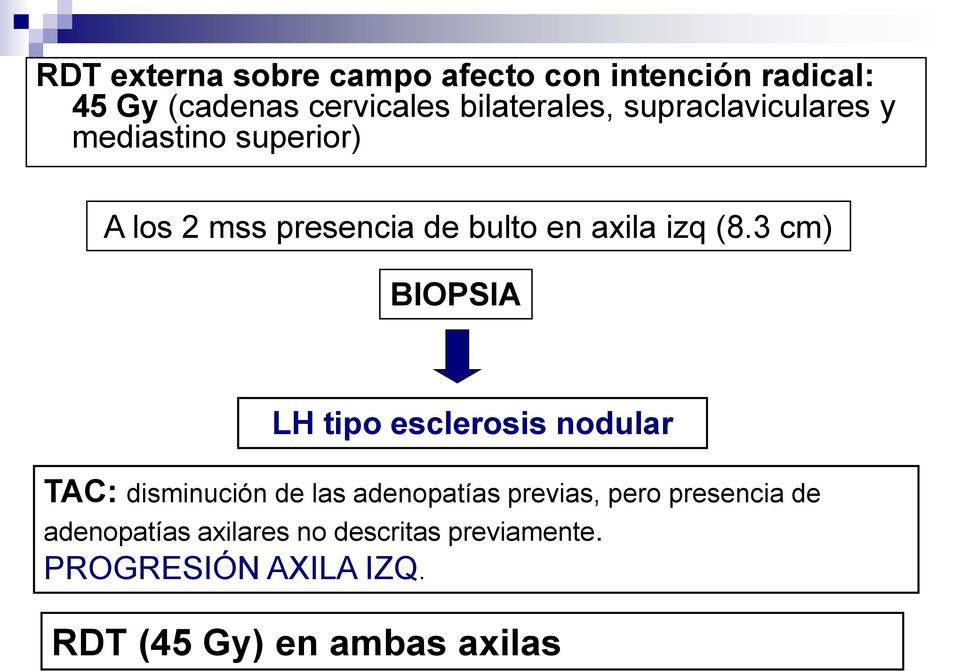 3 cm) BIOPSIA LH tipo esclerosis nodular TAC: disminución de las adenopatías previas, pero