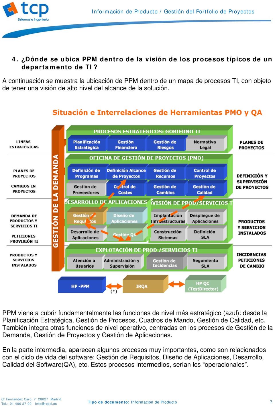 PPM viene a cubrir fundamentalmente las funciones de nivel más estratégico (azul): desde la Planificación Estratégica, Gestión de Procesos, Cuadros de Mando, Gestión de Calidad, etc.