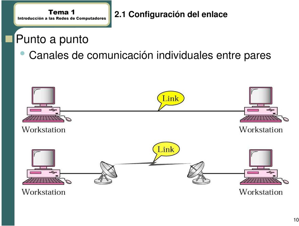 Canales de comunicación