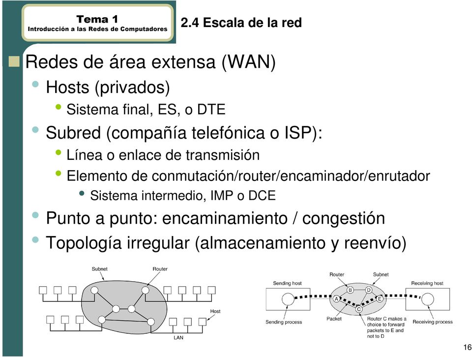 Elemento de conmutación/router/encaminador/enrutador Sistema intermedio, IMP o DCE