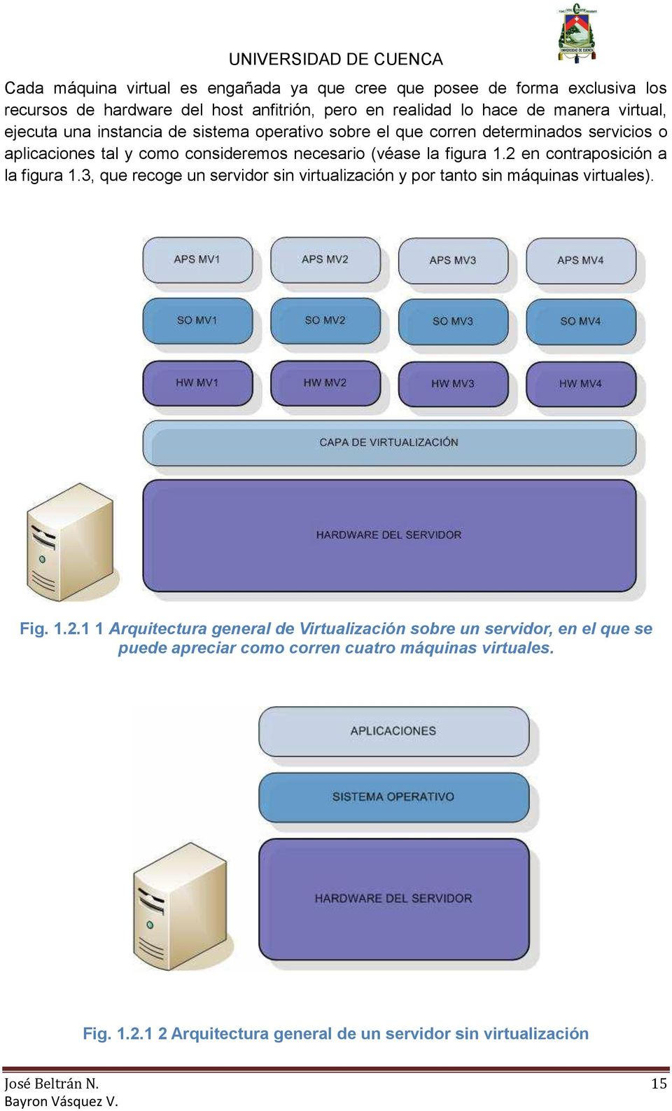 2 en contraposición a la figura 1.3, que recoge un servidor sin virtualización y por tanto sin máquinas virtuales). Fig. 1.2.1 1 Arquitectura general de Virtualización sobre un servidor, en el que se puede apreciar como corren cuatro máquinas virtuales.