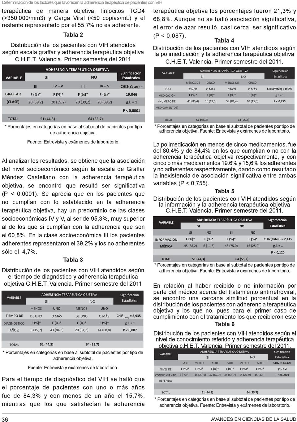 Tabla 2 Distribución de los pacientes con VIH atendidos según escala graffar y adherencia terapéutica objetiva C.H.E.T. Valencia.