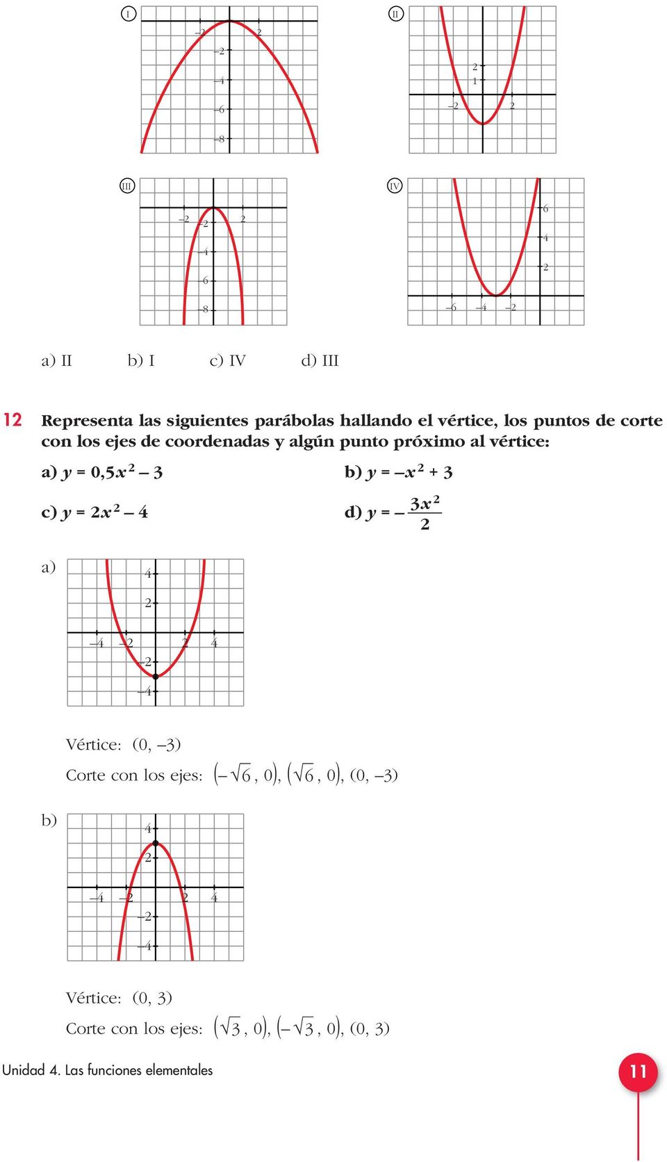 a) y = 0,5 b) y = + c) y = d) y = a) Vértice: (0, ) Corte con los ejes: (, 0), (, 0), (0,