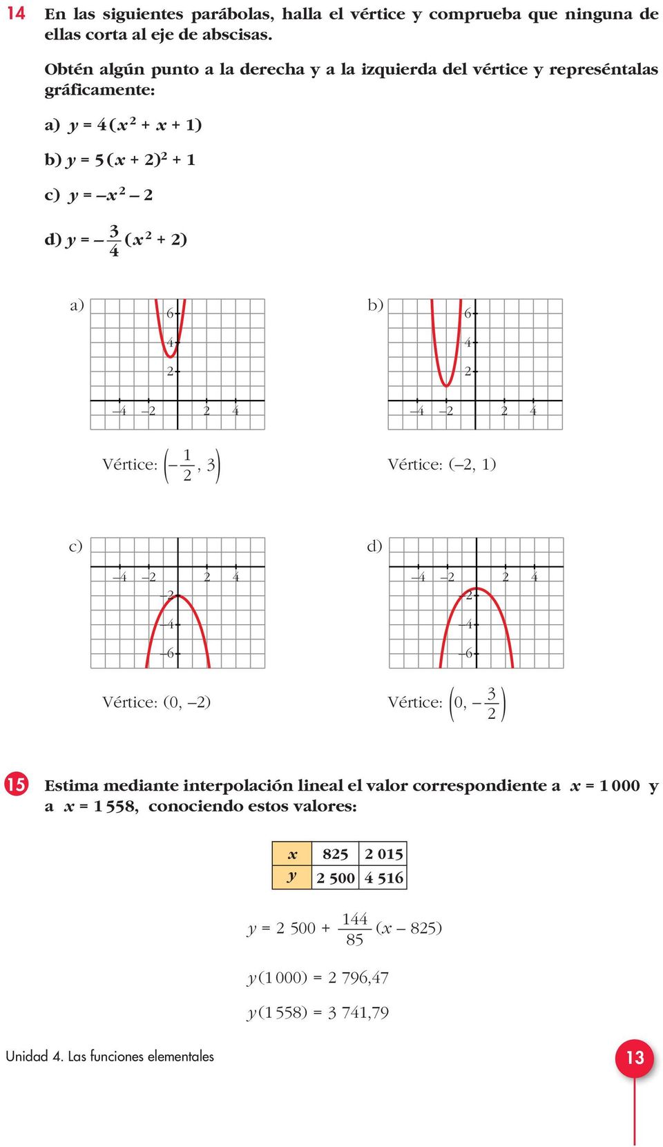 y = ( + ) a) b) Vértice: (, ) Vértice: (, ) c) d) Vértice: (0, ) Vértice: ( 0, ) 5 Estima mediante interpolación lineal el valor