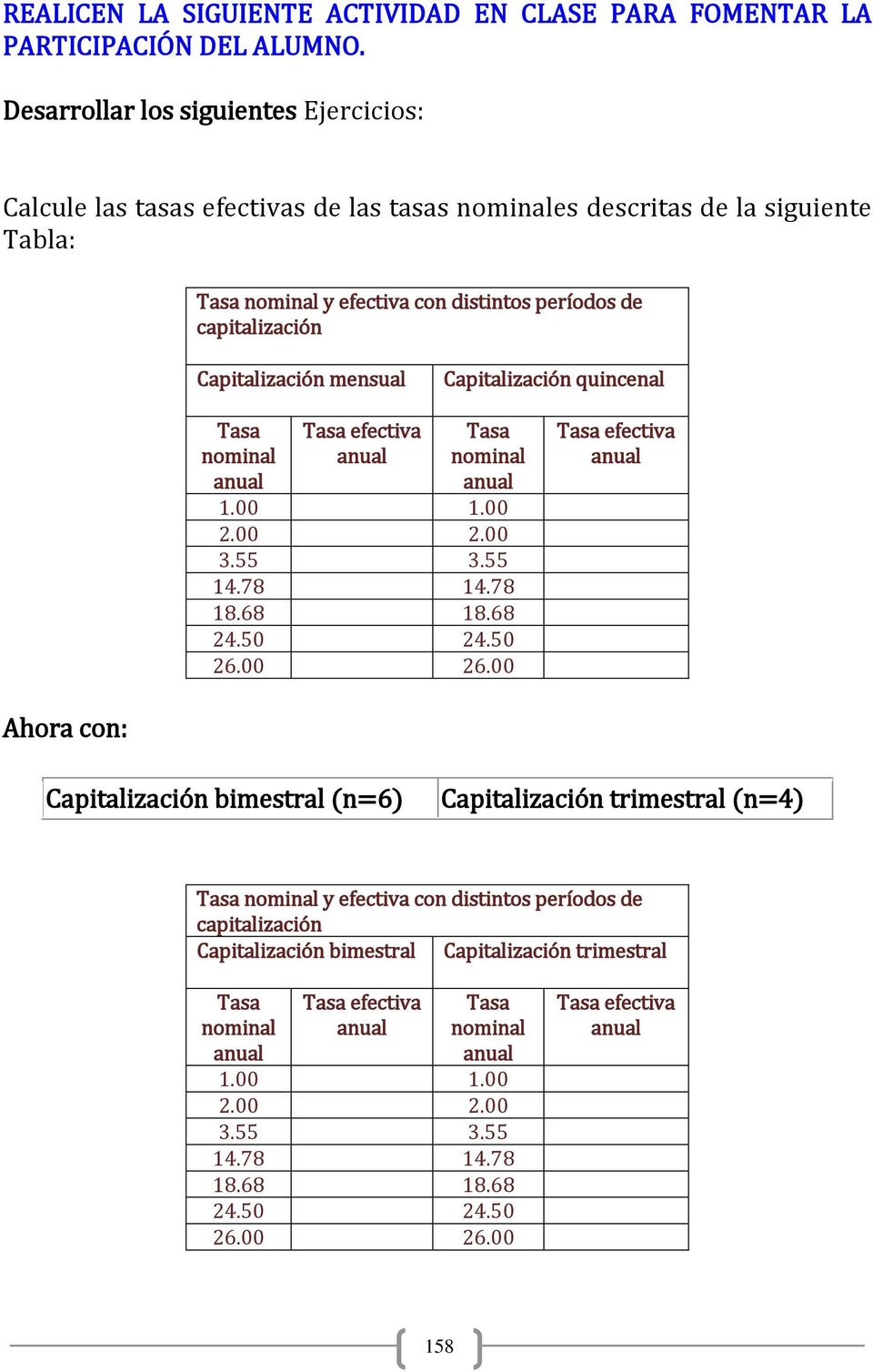 Capitalización mensual Capitalización quincenal Tasa nominal Tasa efectiva Tasa nominal 1.00 1.00 2.00 2.00 3.55 3.55 14.78 14.78 18.68 18.68 24.50 24.50 26.00 26.