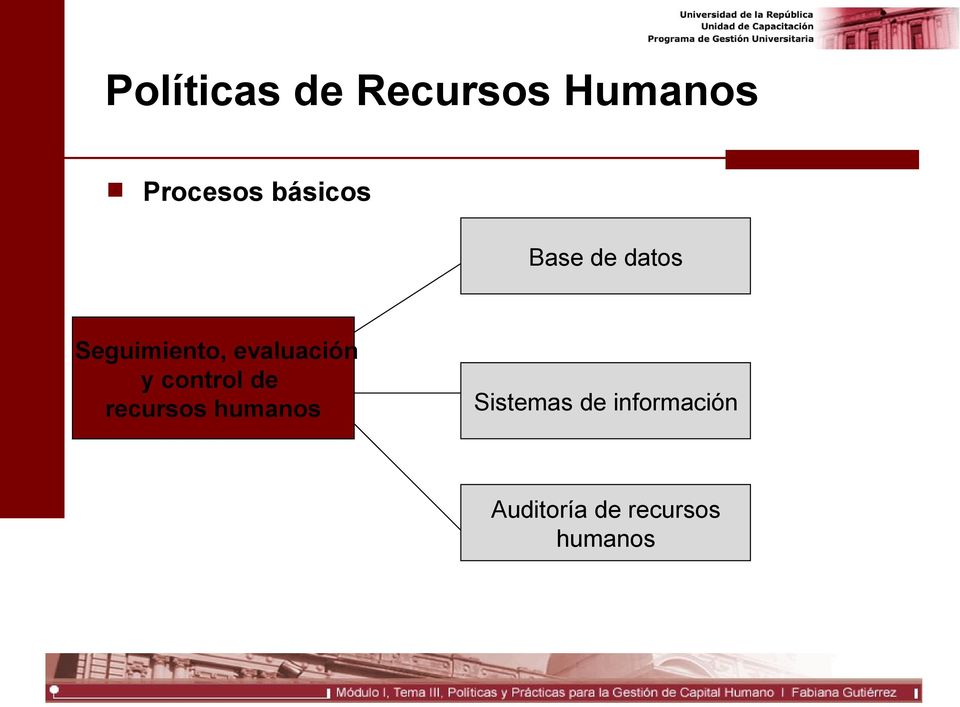 evaluación y control de recursos humanos