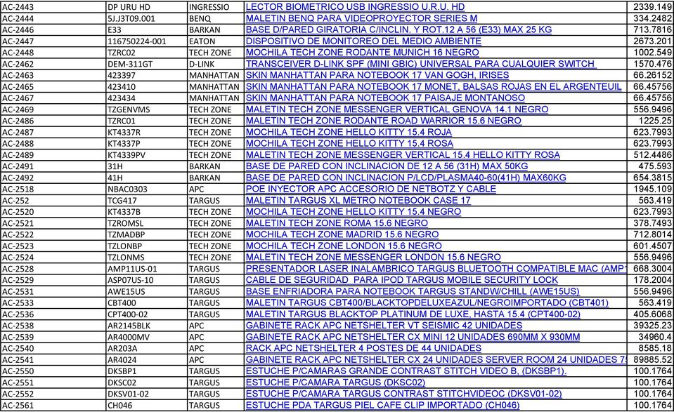 201 AC-2448 TZRC02 TECH ZONE MOCHILA TECH ZONE RODANTE MUNICH 16 NEGRO 1002.549 AC-2462 DEM-311GT D-LINK TRANSCEIVER D-LINK SPF (MINI GBIC) UNIVERSAL PARA CUALQUIER SWITCH 1570.