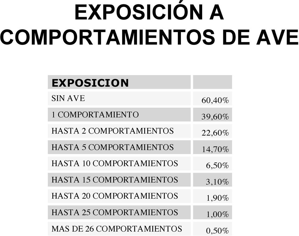 COMPORTAMIENTOS 14,70% HASTA 10 COMPORTAMIENTOS 6,50% HASTA 15