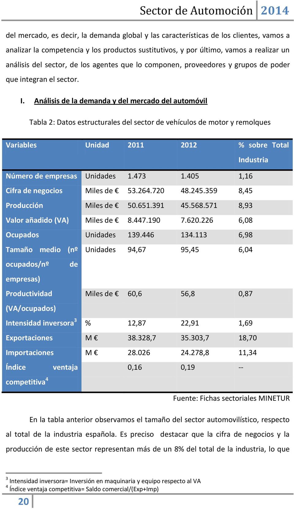 Análisis de la demanda y del mercado del automóvil Tabla 2: Datos estructurales del sector de vehículos de motor y remolques Variables Unidad 2011 2012 % sobre Total Industria Número de empresas